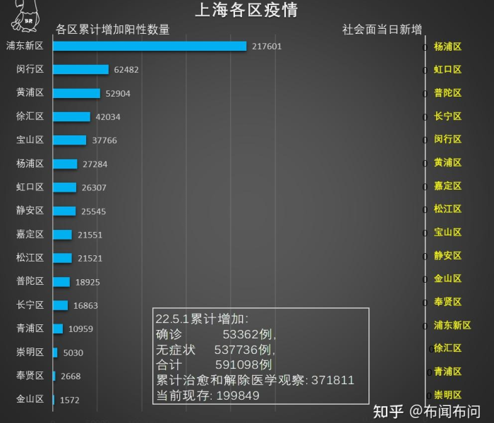 最新的哈尔滨疫情:最新的哈尔滨疫情消息