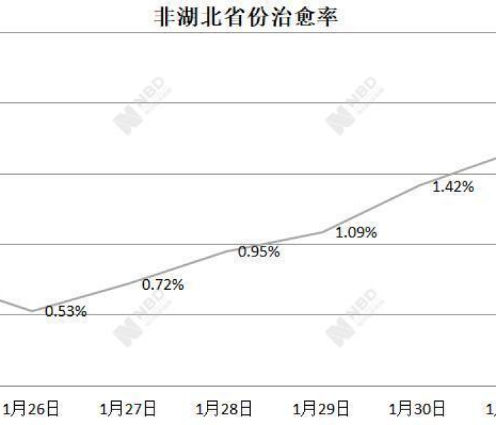 湖北疫情最新数据消息/湖北疫情最新数据消息今天新增