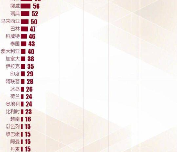 全球新冠疫情持续蔓延的原因/全球新冠疫情持续蔓延