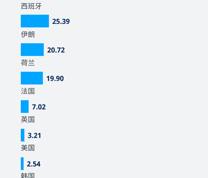全球新冠疫情持续蔓延的原因/全球新冠疫情持续蔓延