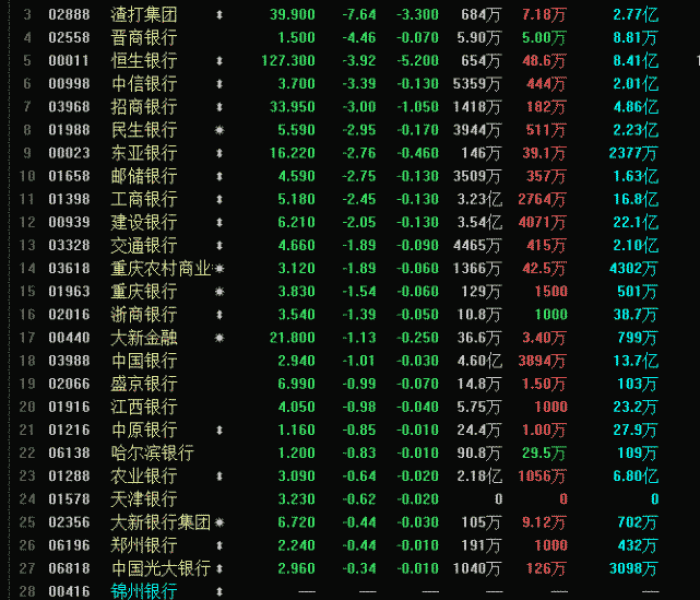 甘肃银行股票一直在跌怎么回事/甘肃银行股票一直在跌对存款有影响吗