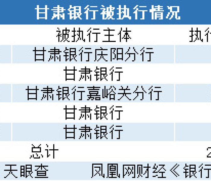 甘肃银行股票一直在跌怎么回事/甘肃银行股票一直在跌对存款有影响吗