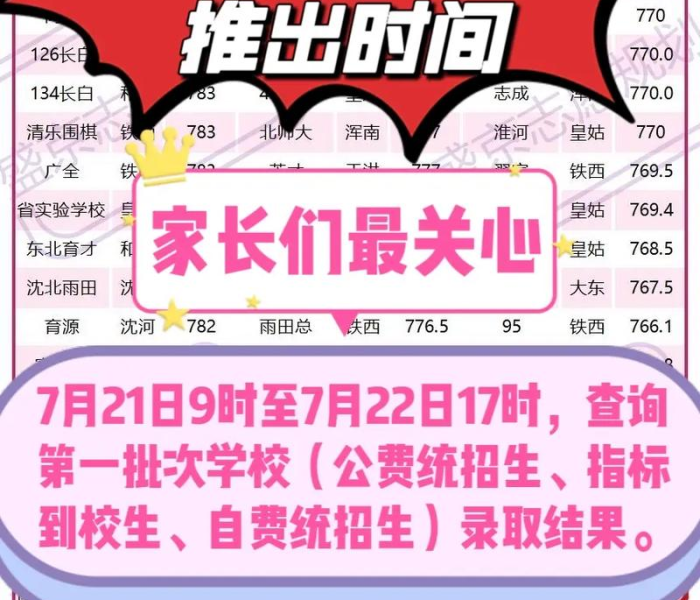 沈阳中考成绩何时公布:沈阳中考成绩何时公布的 沈阳中考成绩何时公布:沈阳中考成绩何时公布的