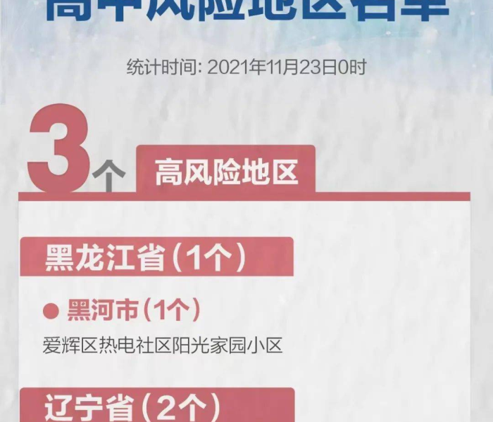 全国疫情高中低风险地区有哪些（全国疫情高中低风险地区有哪些城市）