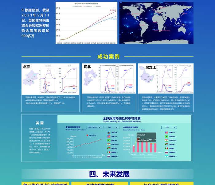 【新冠肺炎全球预测系统/新冠肺炎全球预测系统】