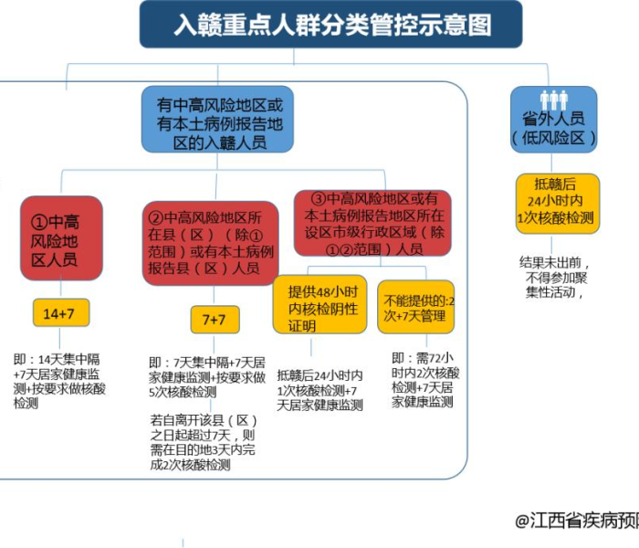 目前疫情中高风险地区最新名单（目前疫情中高风险地区最新名单查询）