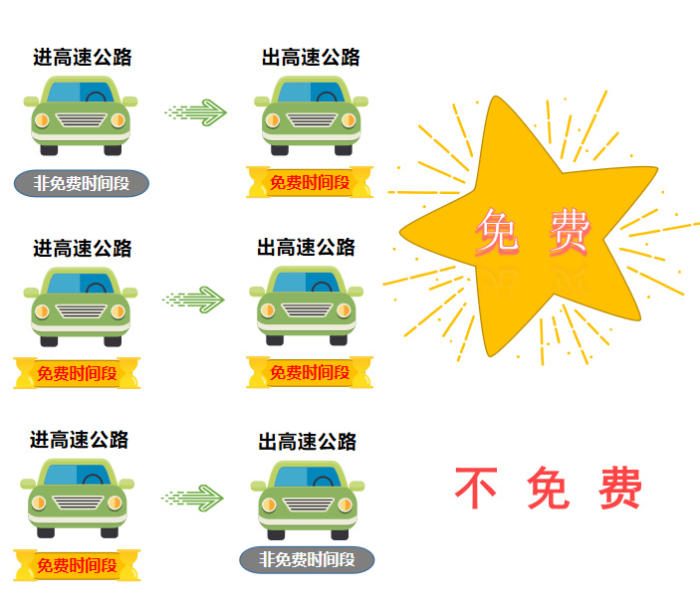 【免收过路费的哪些东西,免收过路费的哪些东西可以抵扣】
