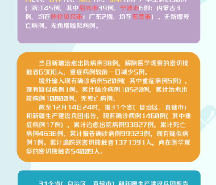 【新冠状病毒最新消息全国,新冠状病毒最新消息全国疫情】