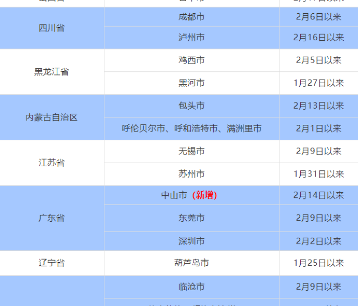 天津新增22例核酸阳性感染者名单（天津新增22例核酸阳性感染者名单公布）