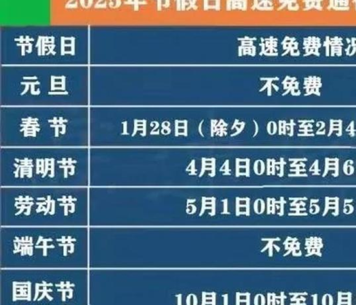 5.1高速免费时间表出炉，2025年劳动节出行全攻略，省钱省时更安心