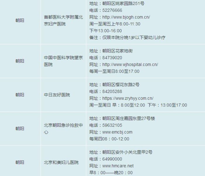 北京通州妇幼保健院儿科电话（北京通州妇幼保健院儿科电话号码）
