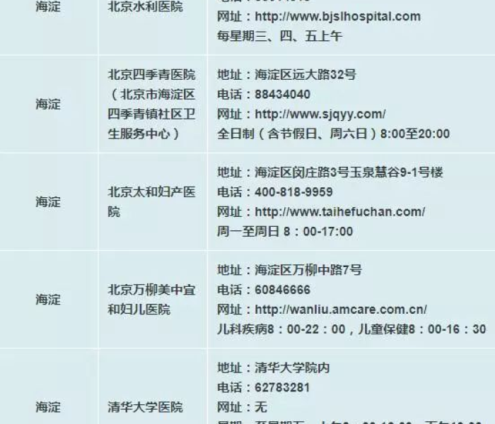 北京通州妇幼保健院儿科电话（北京通州妇幼保健院儿科电话号码）