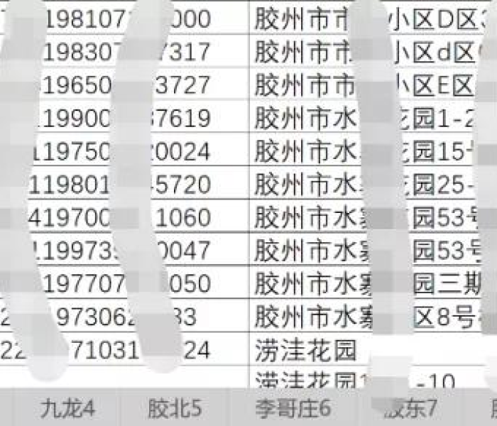 【青岛新增2例隐私/青岛新增2例隐私泄露事件】