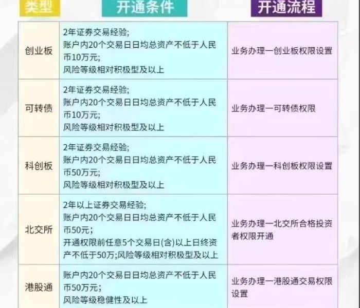 全攻略普及“炸 金花牛牛房卡”房卡获取方式