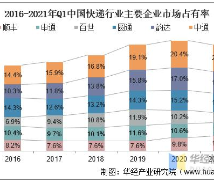 2021年的快递啥时候停/2021年快递啥时停