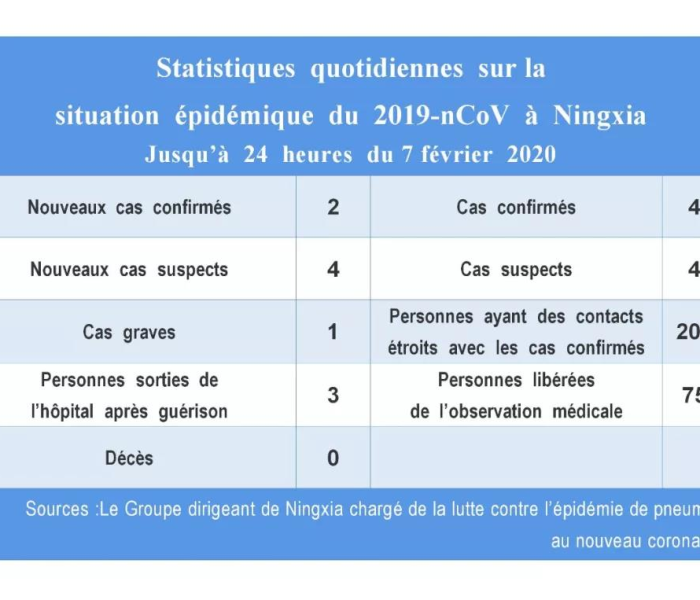 台湾新增2例确诊病例累计451例/台湾新增2例确诊病例累计451例