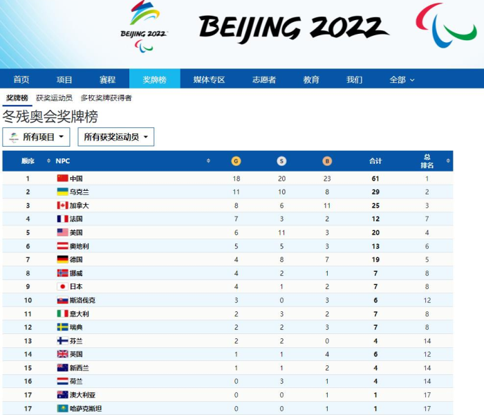 北京外地车牌限行规定早晚高峰:北京外地车牌限行规定早晚高峰怎么罚款