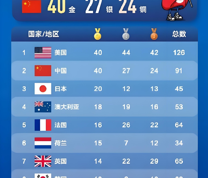 冬奥会奖牌数排名:冬奥会奖牌排行 冬奥会奖牌数排名:冬奥会奖牌排行