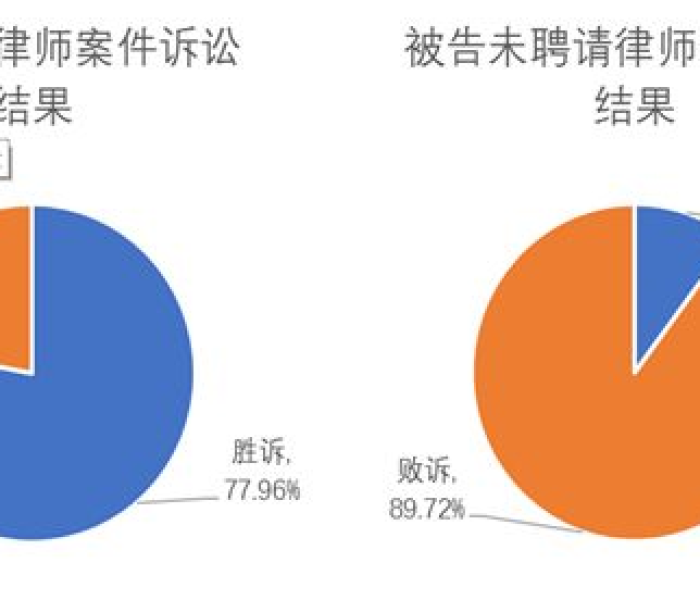 【苏州要求/苏州要求继续履行合同胜诉的比例】