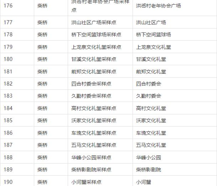 昨天宁波北仑有新增病例:昨天宁波北仑有新增病例吗 昨天宁波北仑有新增病例:昨天宁波北仑有新增病例吗