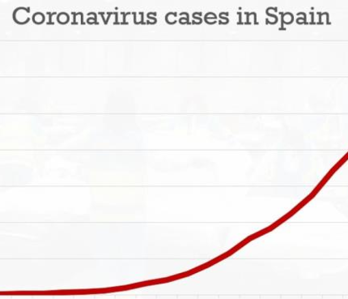 西班牙新增6584例确诊病例是哪里的/西班牙新增6584例确诊病例是哪里的病例