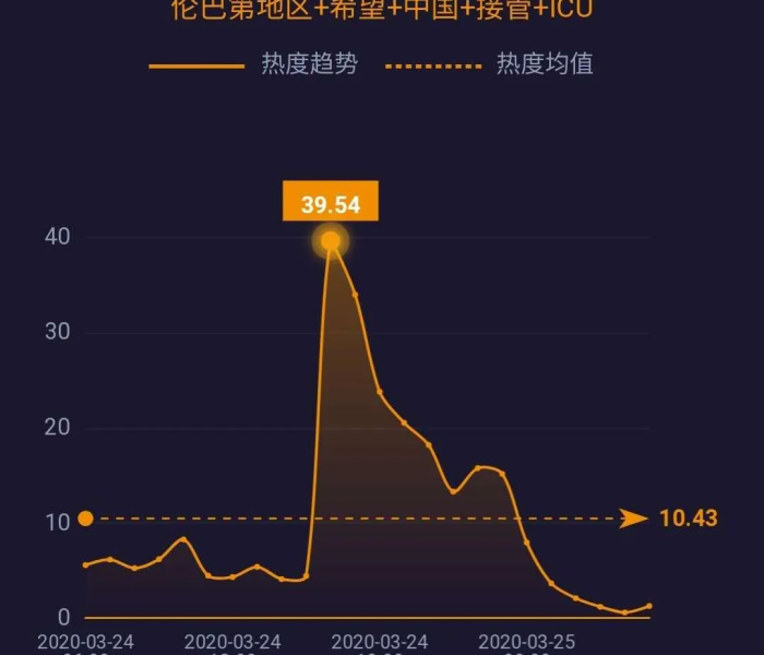 西班牙新增6584例确诊病例是哪里的/西班牙新增6584例确诊病例是哪里的病例