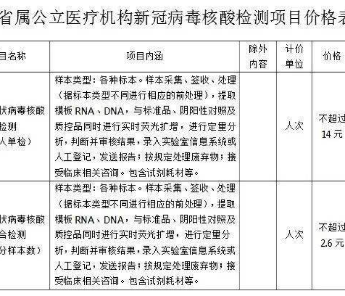 核酸检测再降价，惠民举措助力疫情防控常态化