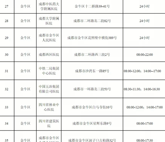 成都核酸检测定点医院:成都核酸检测定点医院查询 成都核酸检测定点医院:成都核酸检测定点医院查询